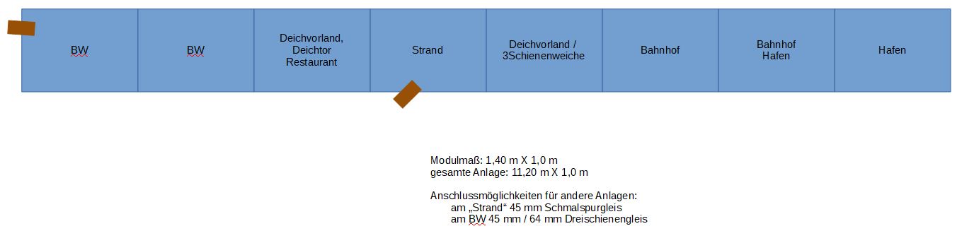 Ausstellungsanlage